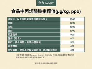刷爆朋友圈的真相 一天喝28杯星巴克才致癌？科學(xué)評(píng)估與理性解讀