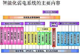 攜手共筑智慧屏障 建筑智能化安防一級項目合作，計算機系統集成與綜合布線是關鍵